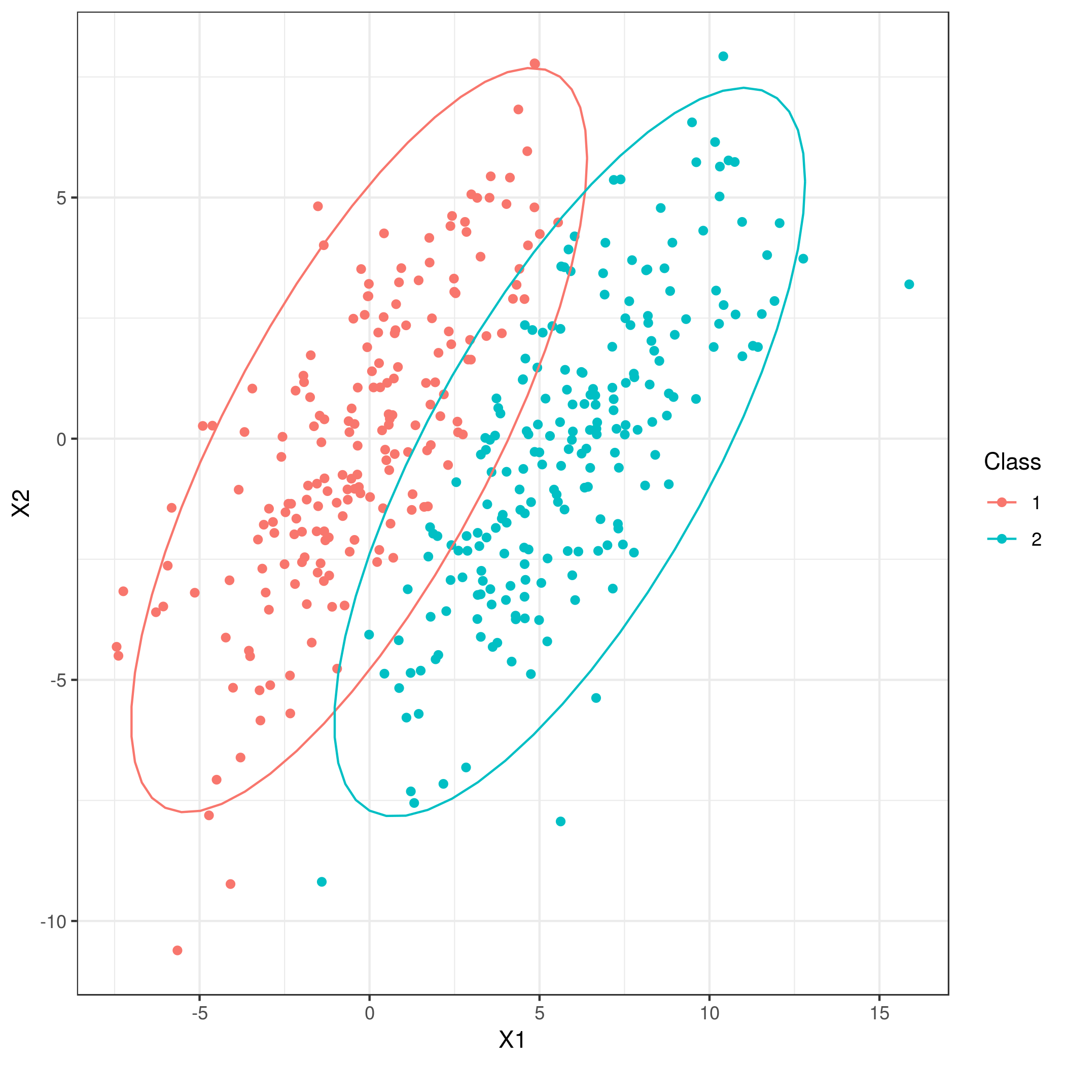 clustering