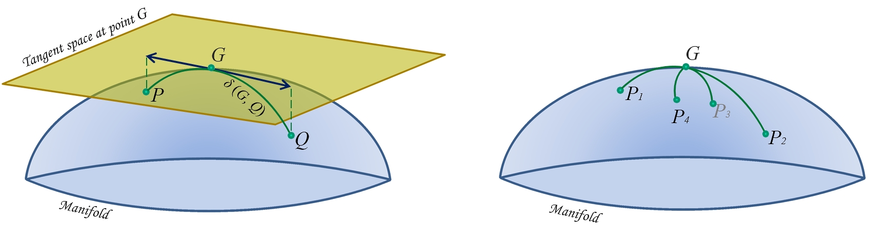 posdefmanifold.jl