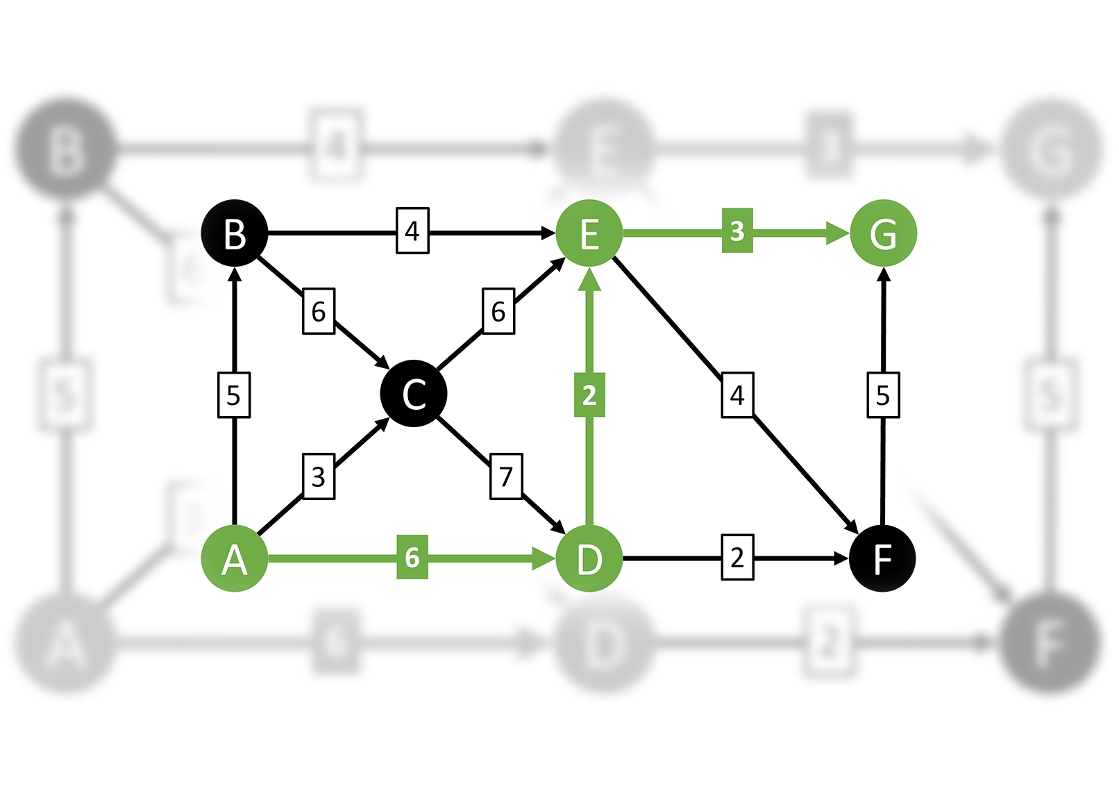 Алгоритм дейкстры python. Алгоритм Дейкстры Пайтон. Алгоритм Дейкстры питон. СПФ алгоритм Дийкстра. Алгоритм Дейкстры питон Фоксфорд.