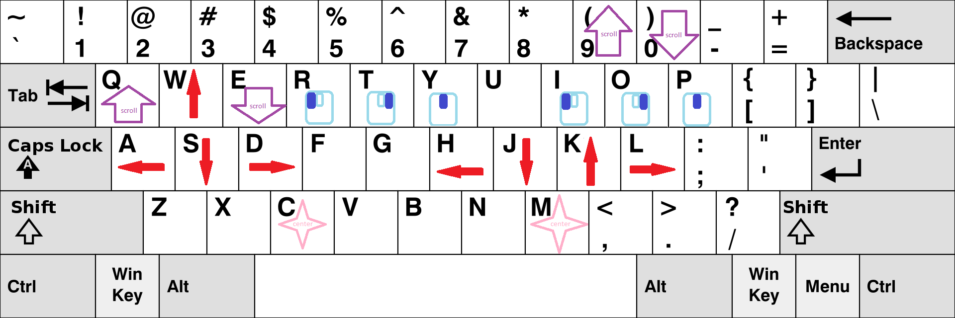 Creando scripts de atajos de teclado personalizados usando Autohotkey ...