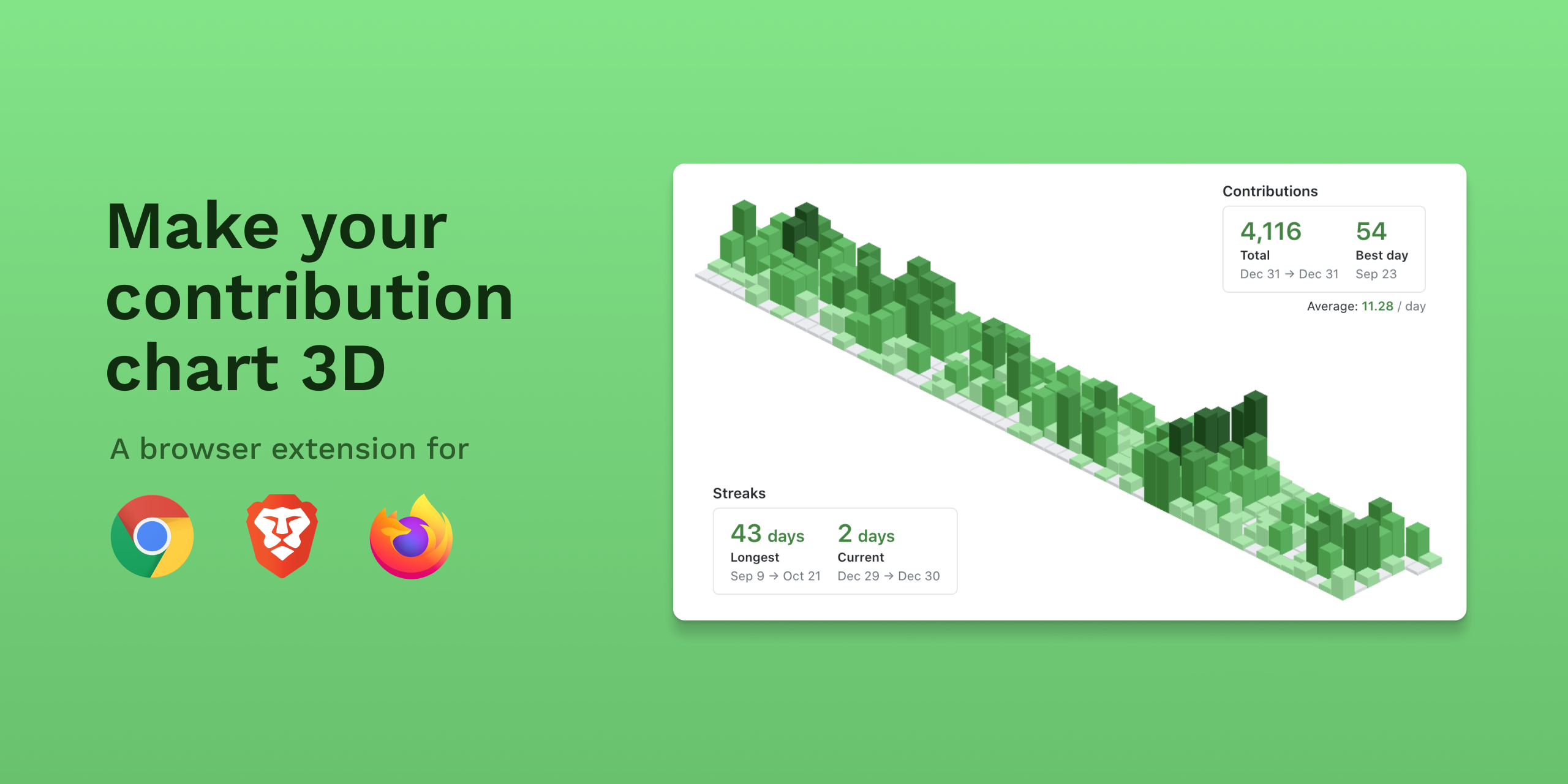 GitHub - sumy7/gitsnackhub: A browser extension for Chrome that you can  play snack game on Github contribution chart.