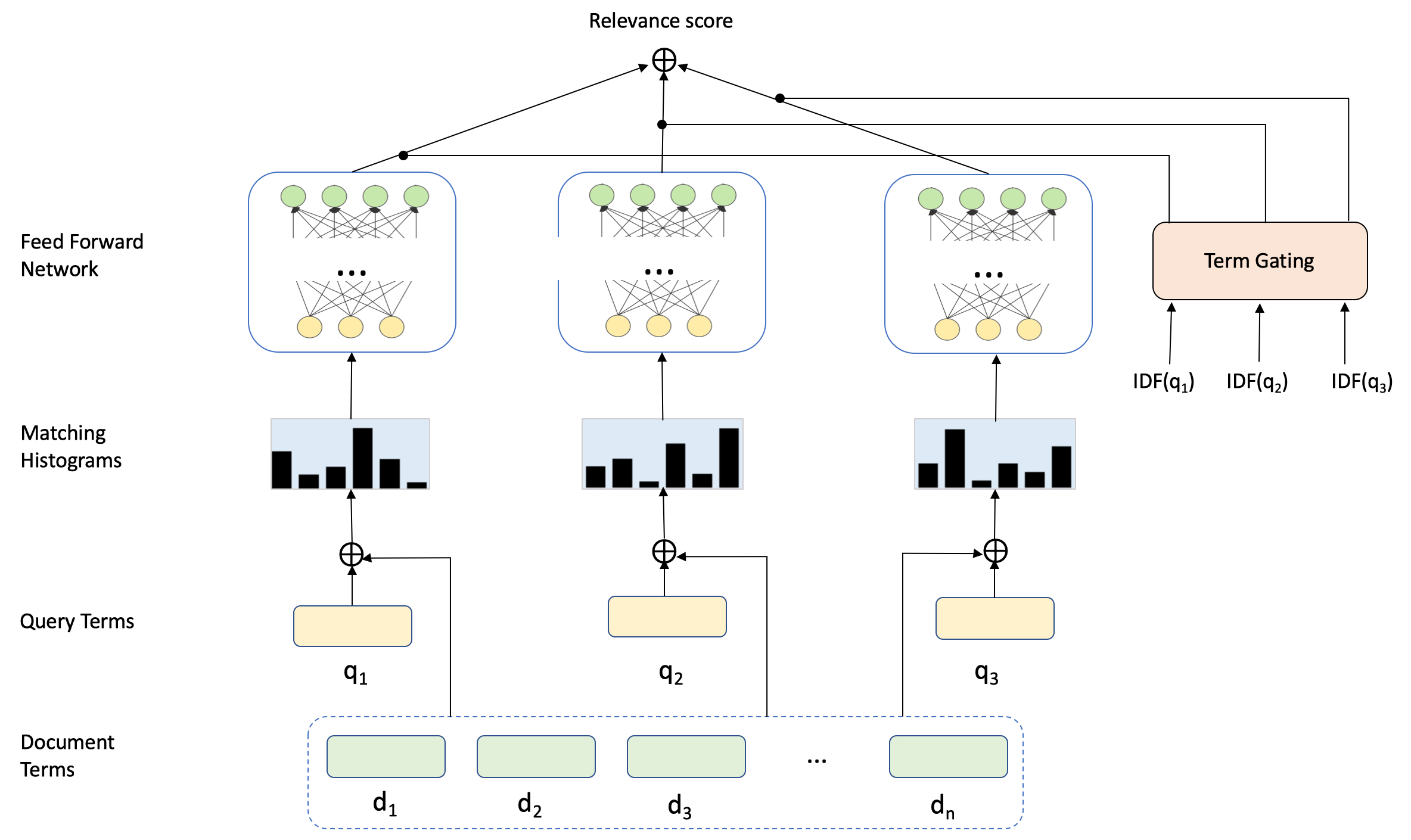 MasterThesis