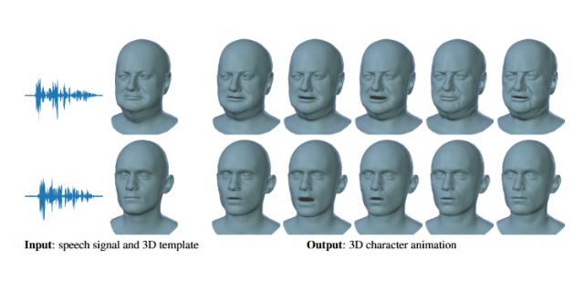 3D Virtual avatar and Facial Animation Software