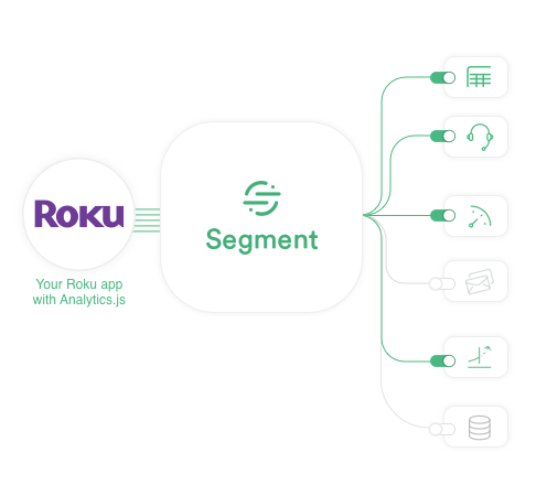 analytics-roku