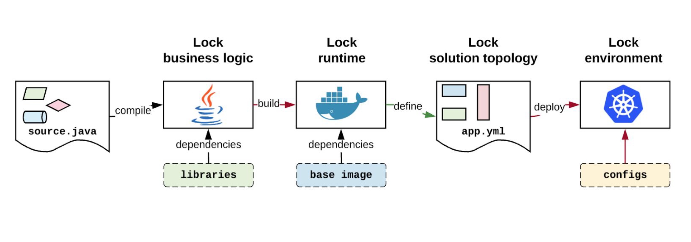 Compile source. Репозиторий это Пайтон. Kubernetes Wallpaper. Education solution topology.