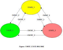 IoT-uFSM