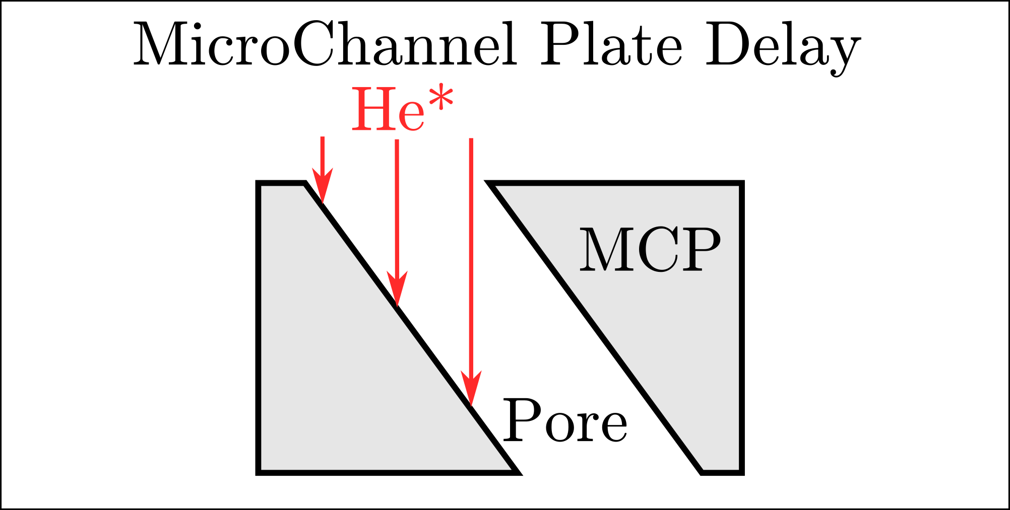 GitHub - brycehenson/microchannel_delay_sim: Calculating MicroChannel ...