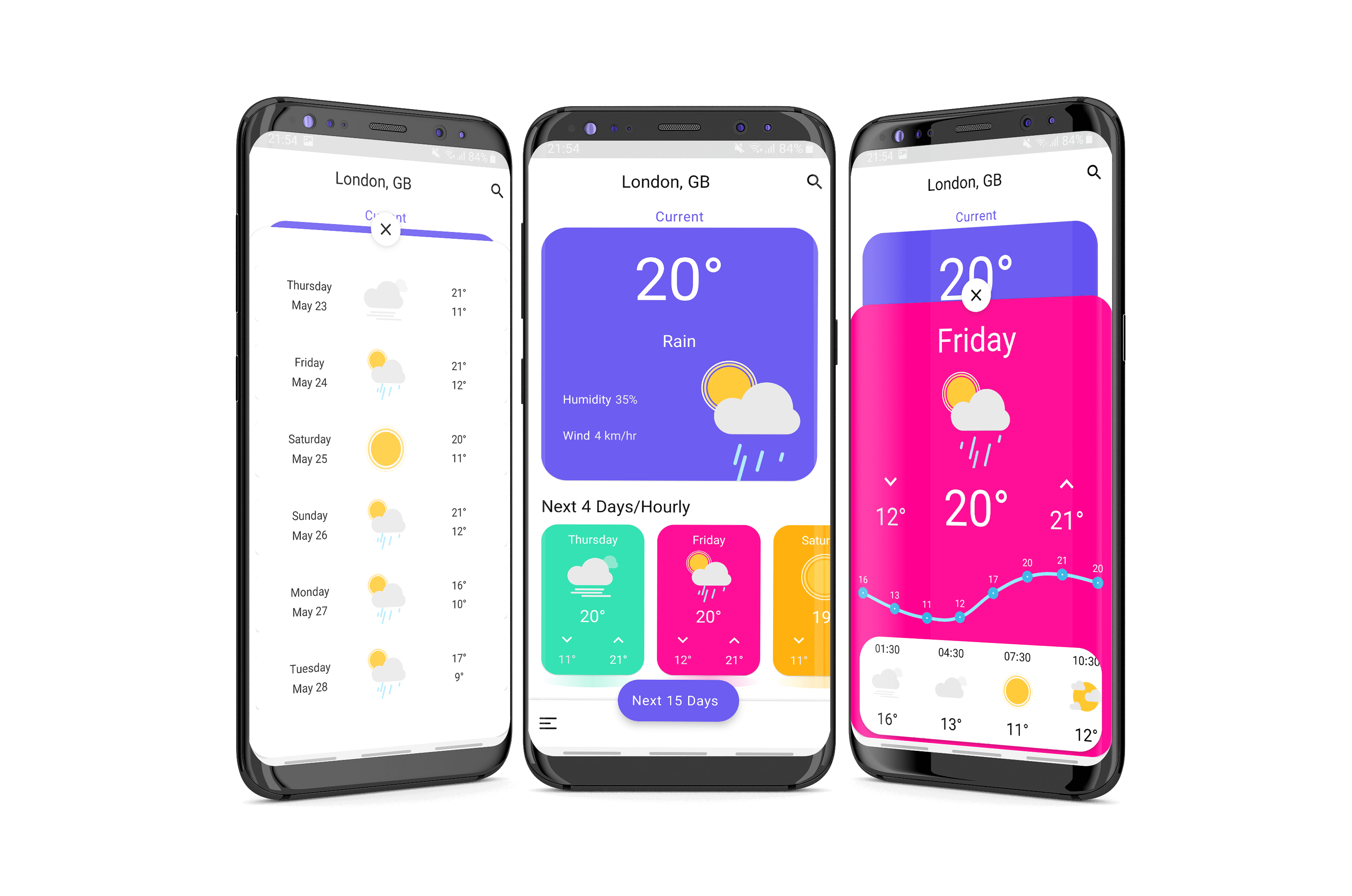 Creating A Simple Weather App Using Java And Android Apis – peerdh.com