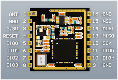 sh123/esp32_loraprs