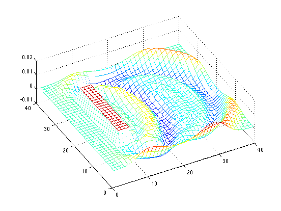 GitHub - cnick1/acousticsModelReduction2019: Model reduction of ...