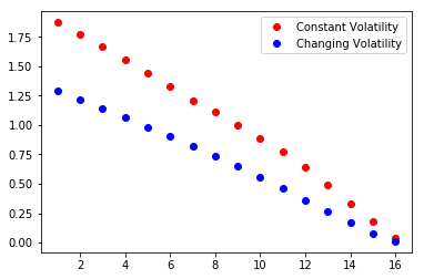 GitHub - seanxlgit/binomialtree_cv: A binomial tree for option pricing ...