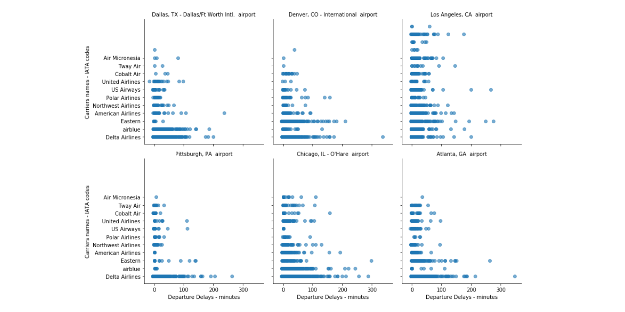 explore_flights_data