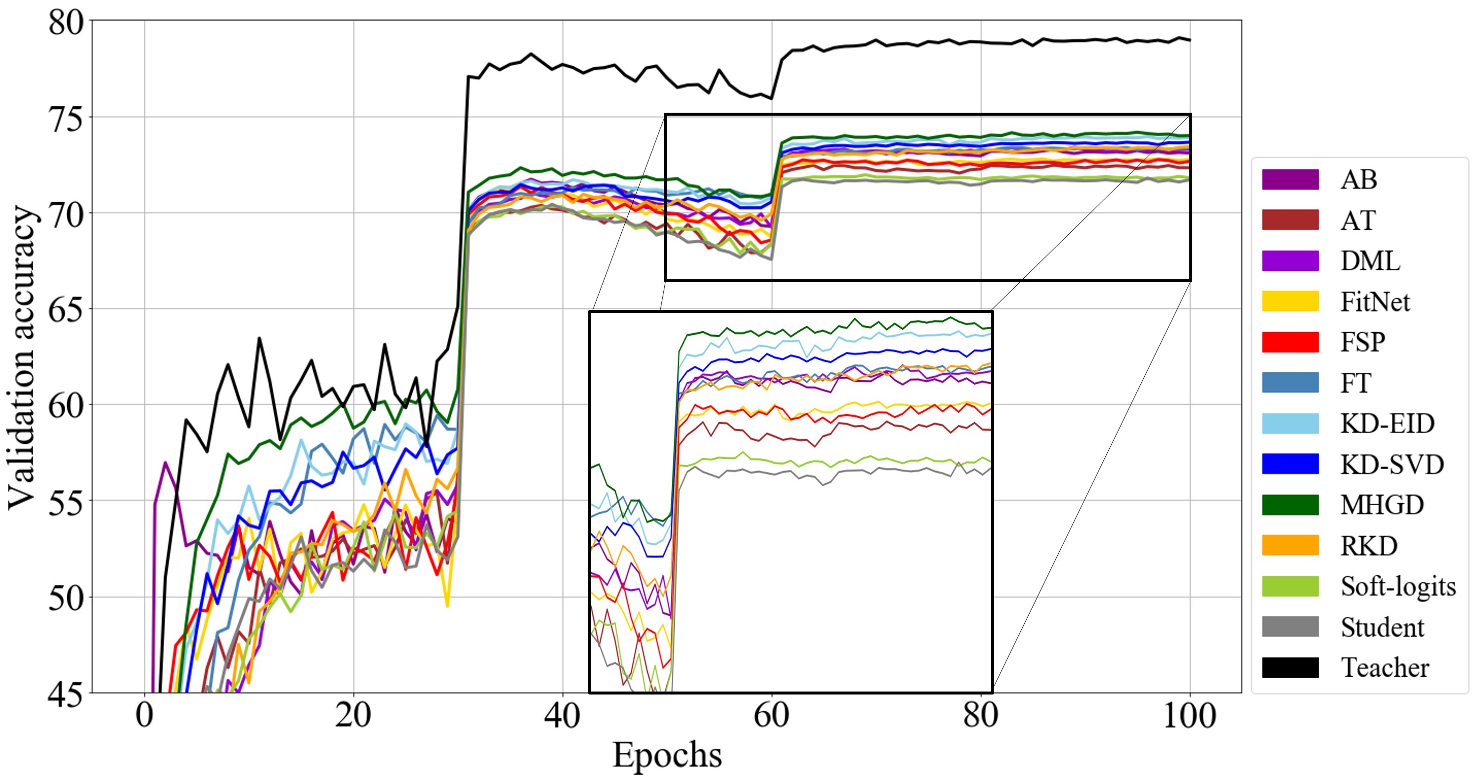 kd_methods_with_tf