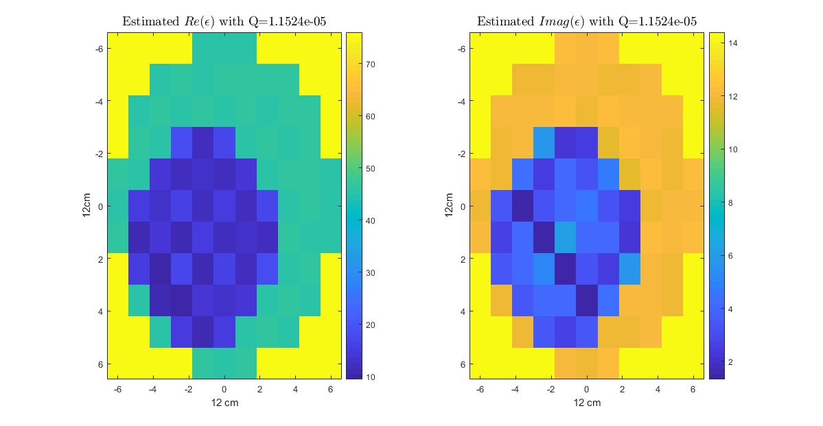 GitHub - romeoyankee/Microwave-Imaging: Codes in MATLAB for beginners ...