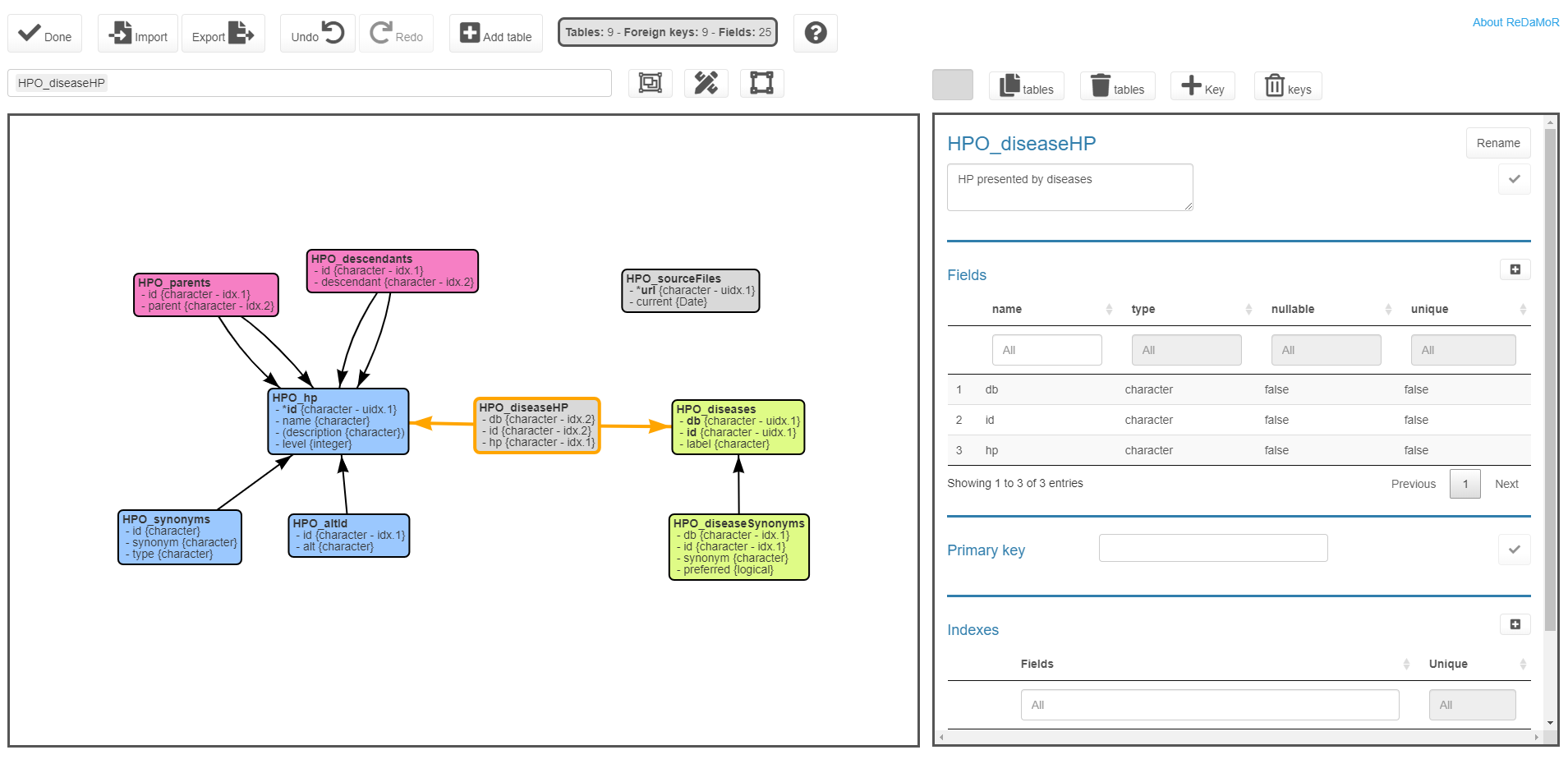 GitHub - patzaw/ReDaMoR: Relational Data Modeler in R