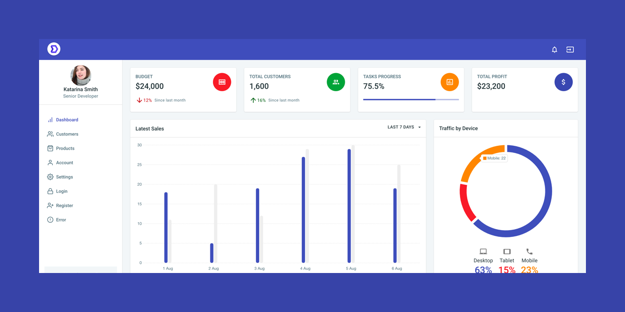 GitHub deviasio/materialkitreact React Dashboard made with Material UI’s components. Our