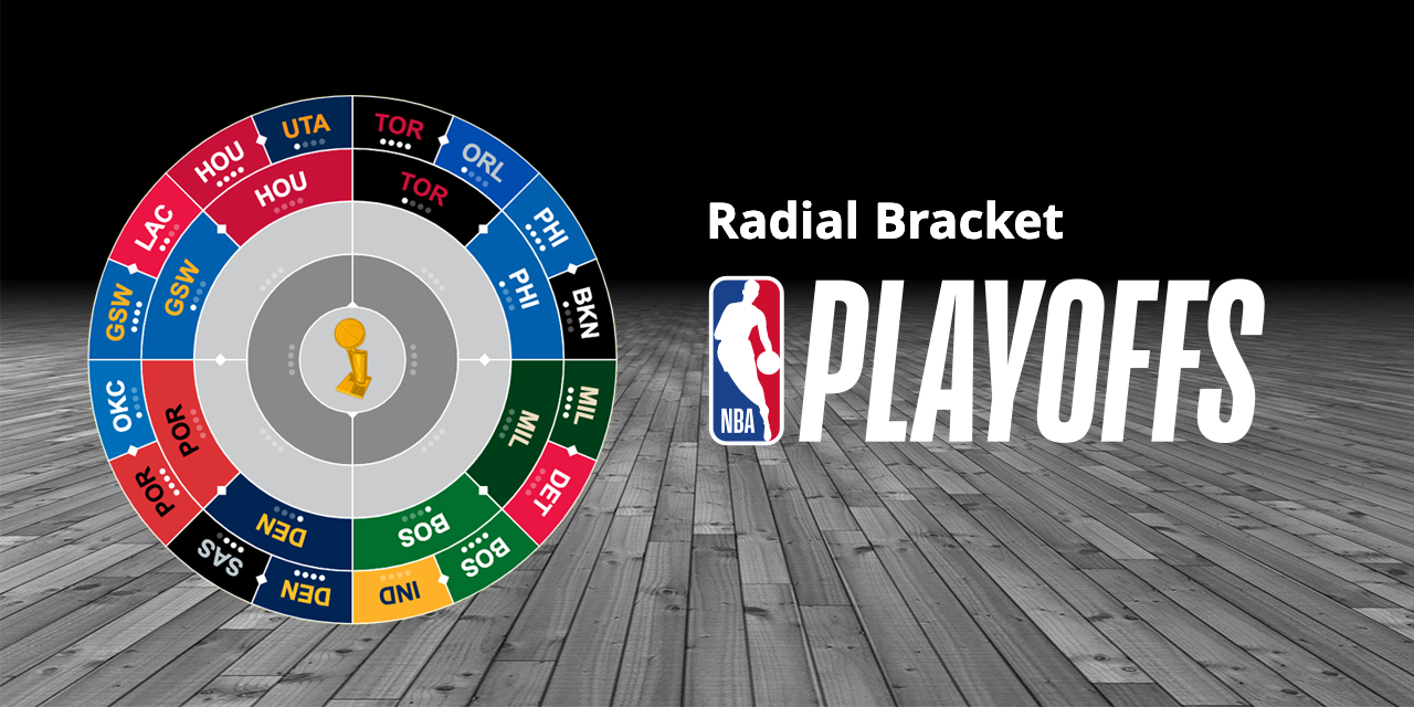 Make a Simple NBA Shot Chart with Python, by Naveen Venkatesan