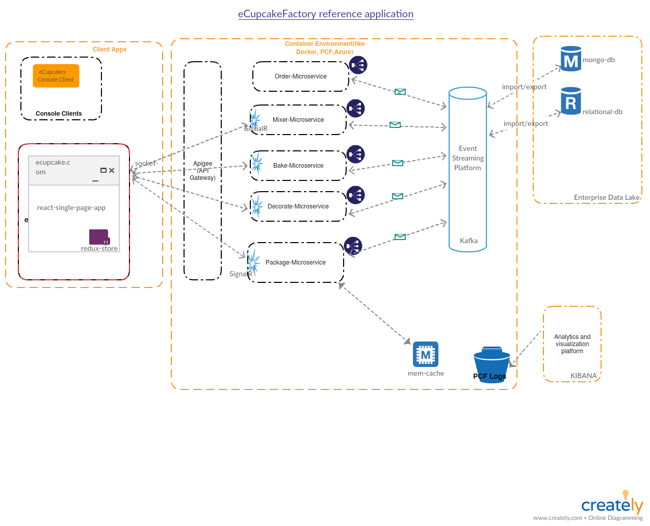 microservices architecture GitHub Topics GitHub