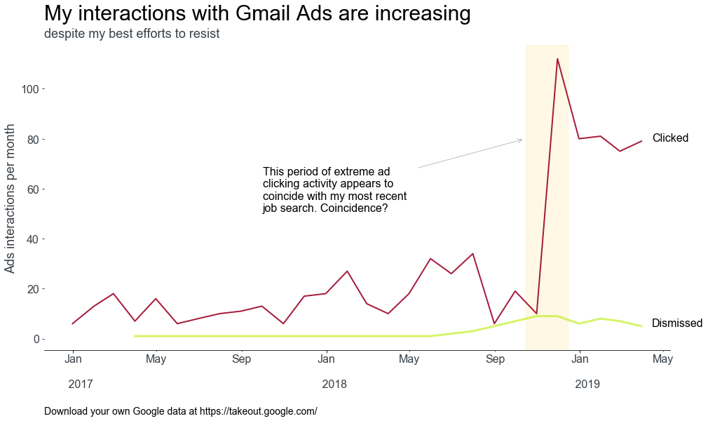 visualizations