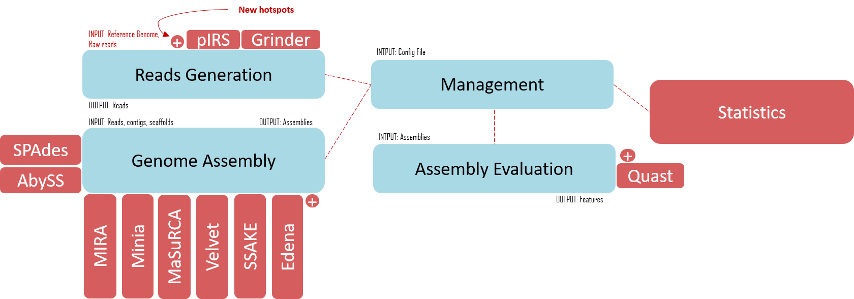 genome-assembly-evaluation · GitHub Topics · GitHub