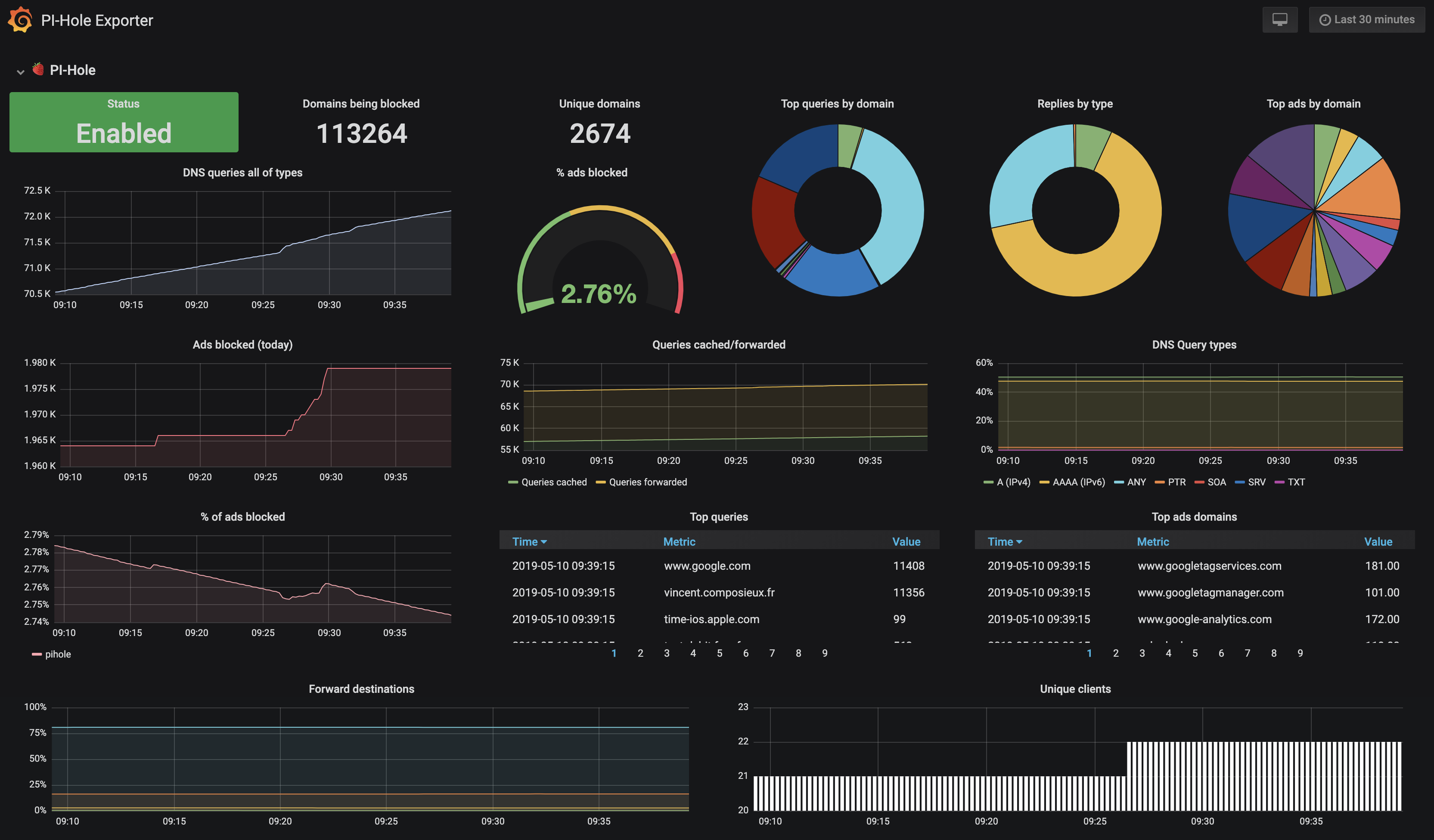 Pi-hole spotify mac app