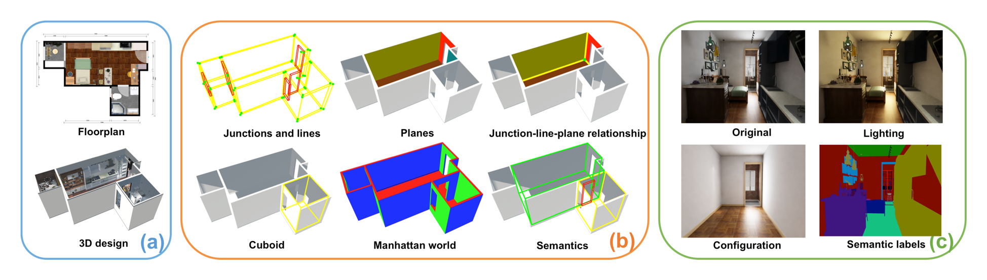 Structured3D