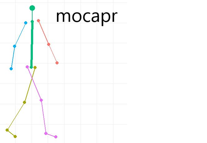 GitHub - steenharsted/mocapr: R functions to import, plot, animate, and ...