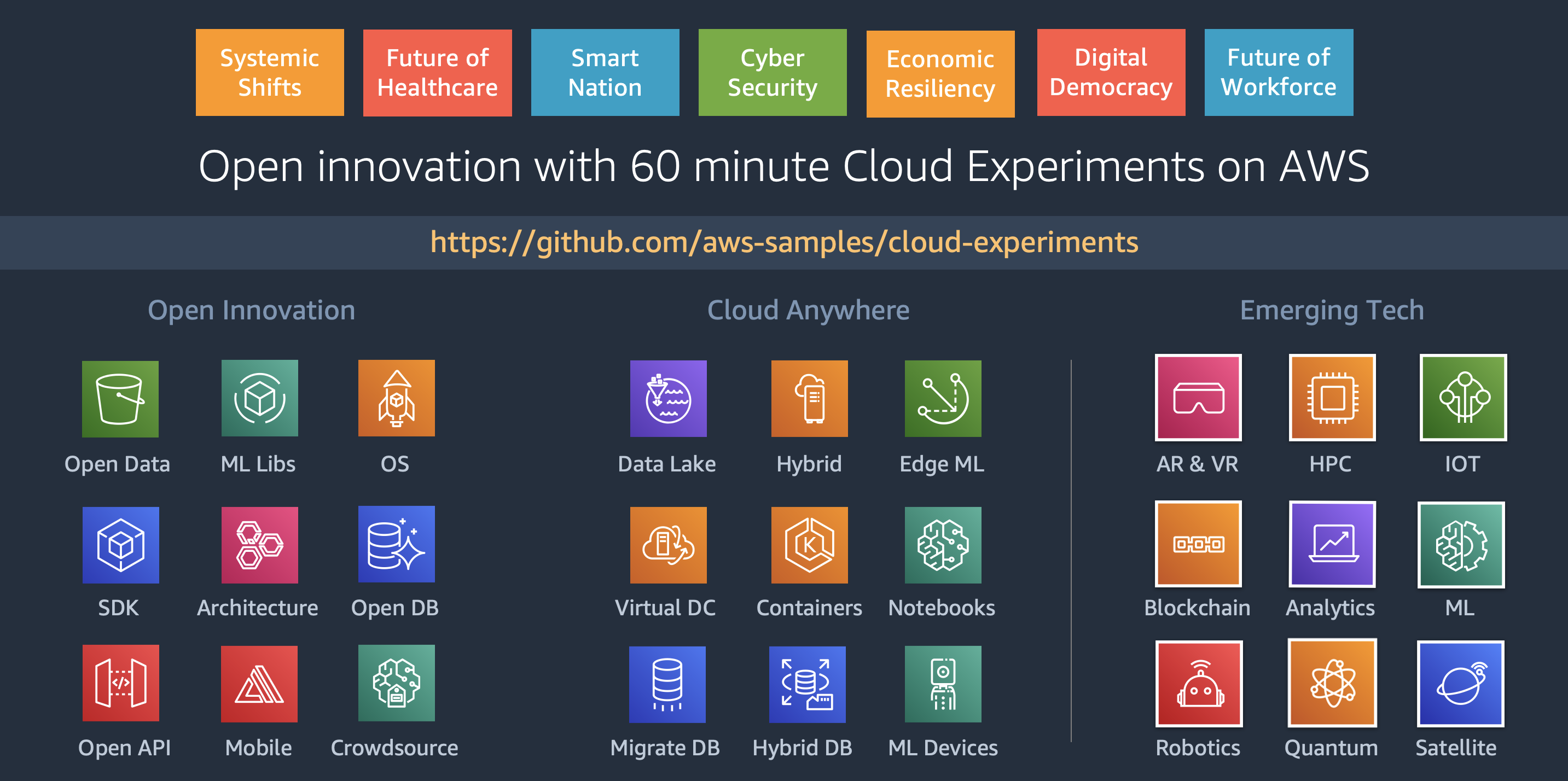 aws-samples/cloud-experiments