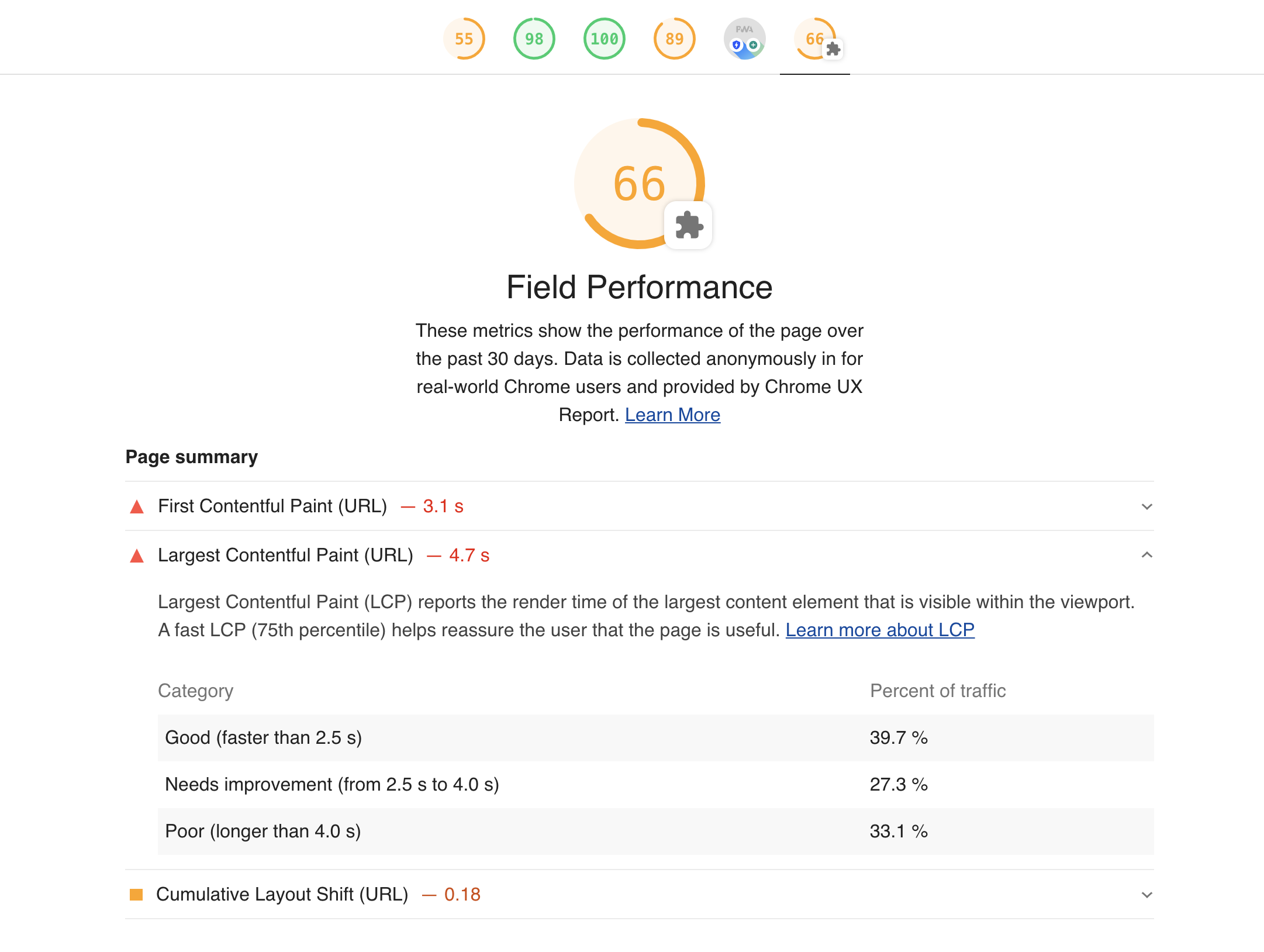 treosh/lighthouse-plugin-field-performance