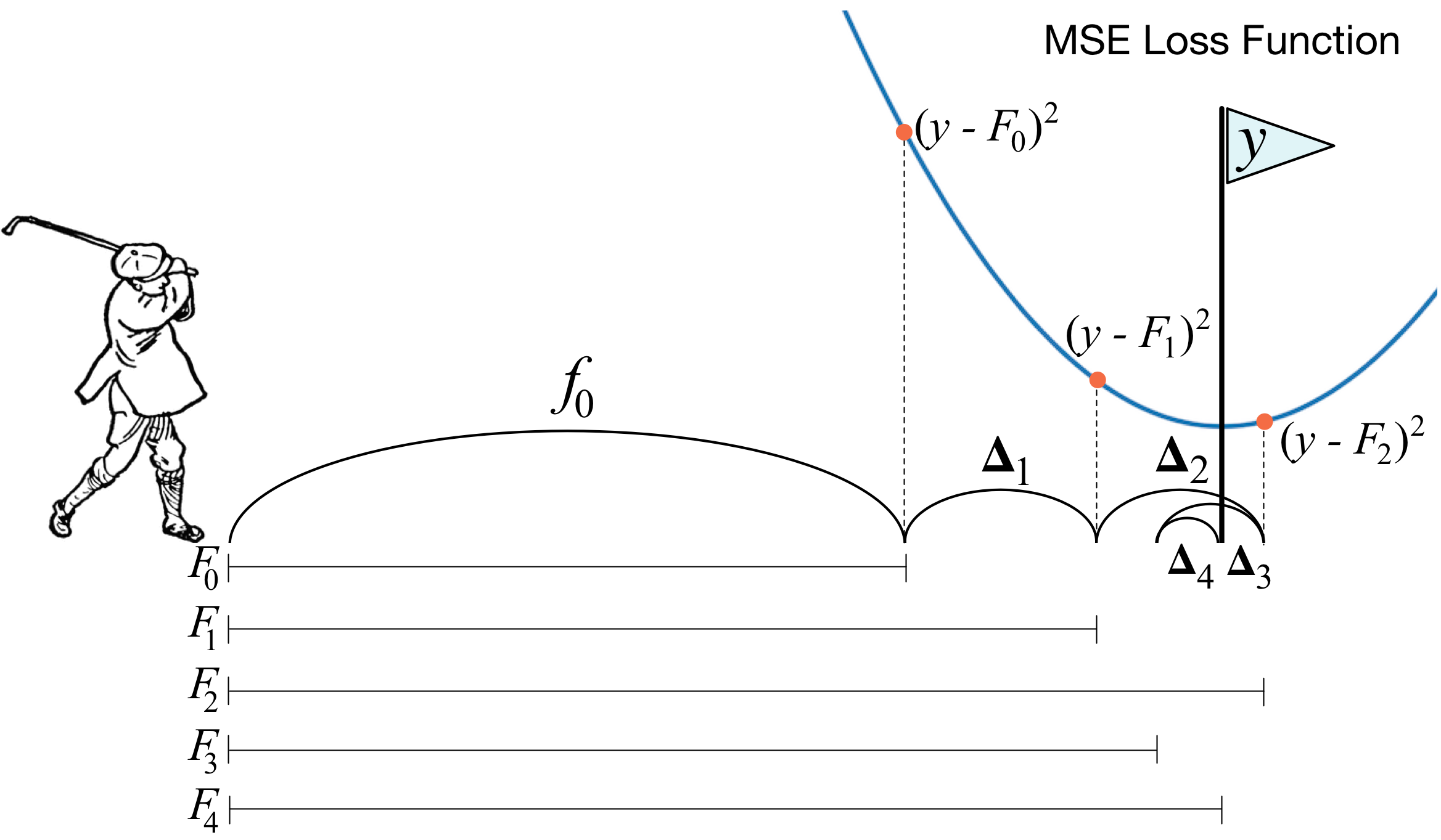 gradient boosting classifier python example