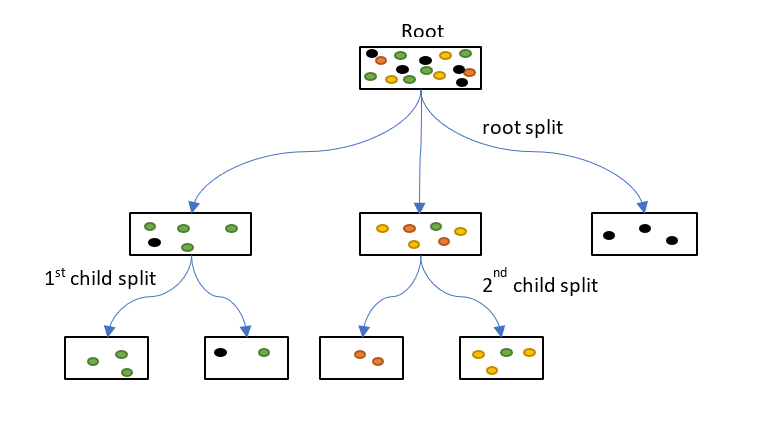 gradient boosting from scratch python