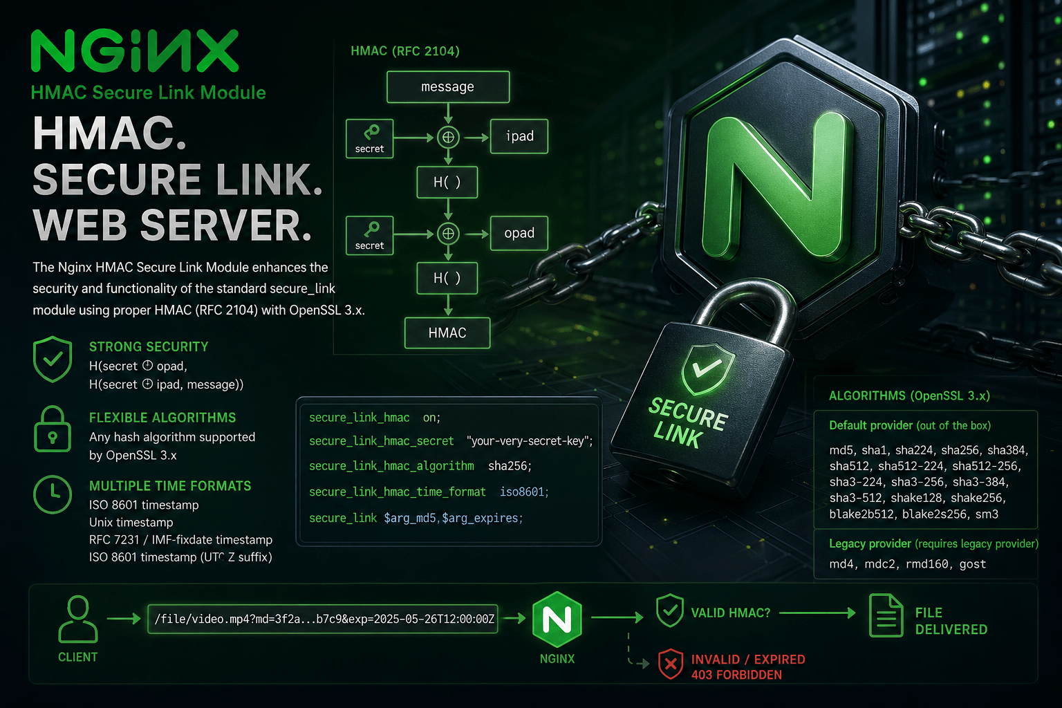 ngx_http_hmac_secure_link_module