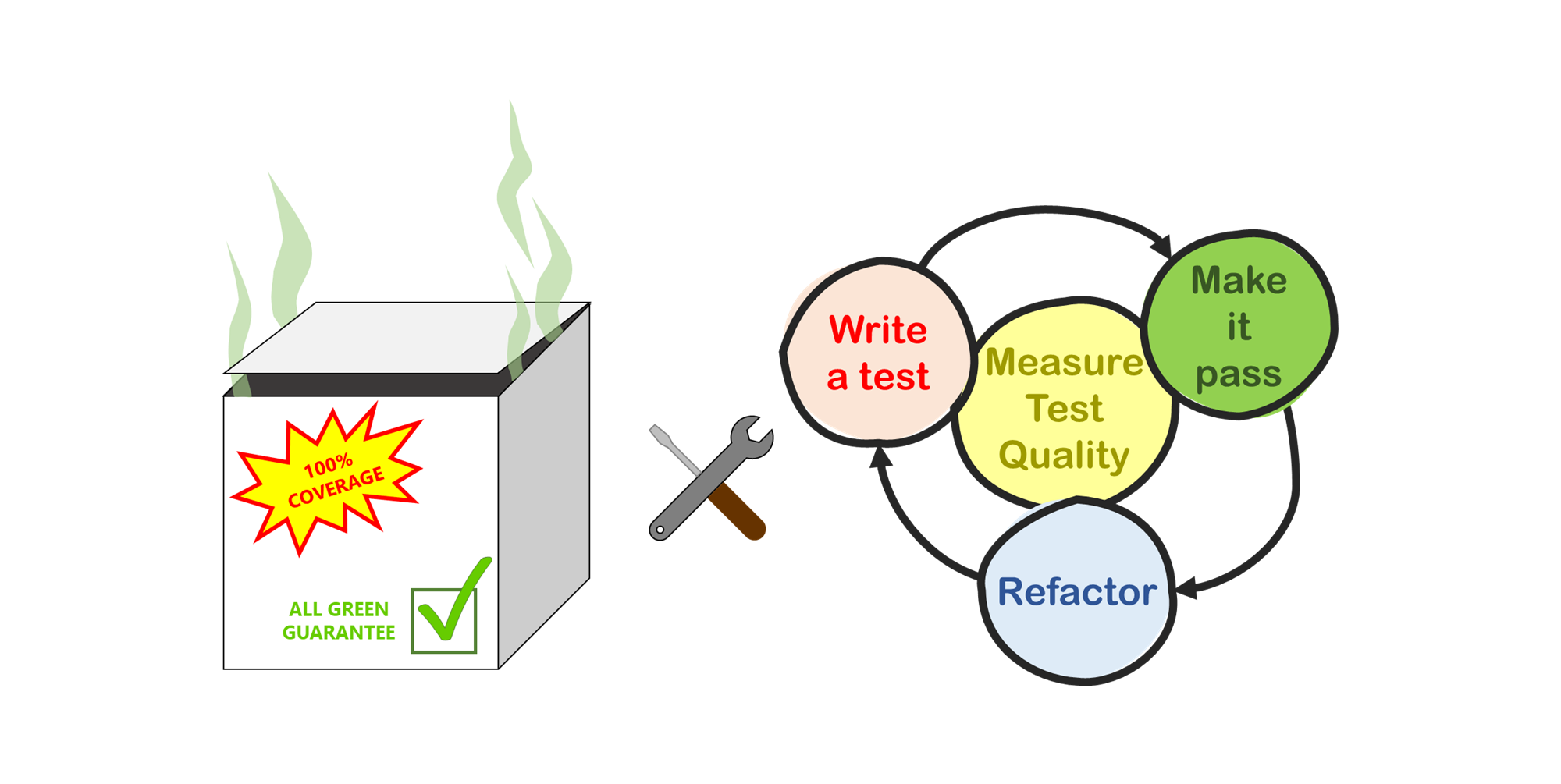 GitHub - vmzakharov/mutate-test-kata: Code kata: using mutation testing ...