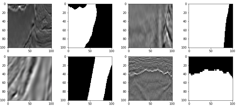 TGS-Salt-Identification-Image-Segmentation-