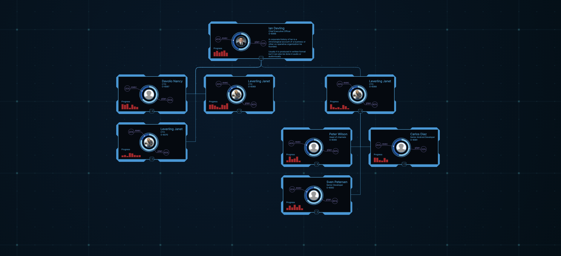 business org chart