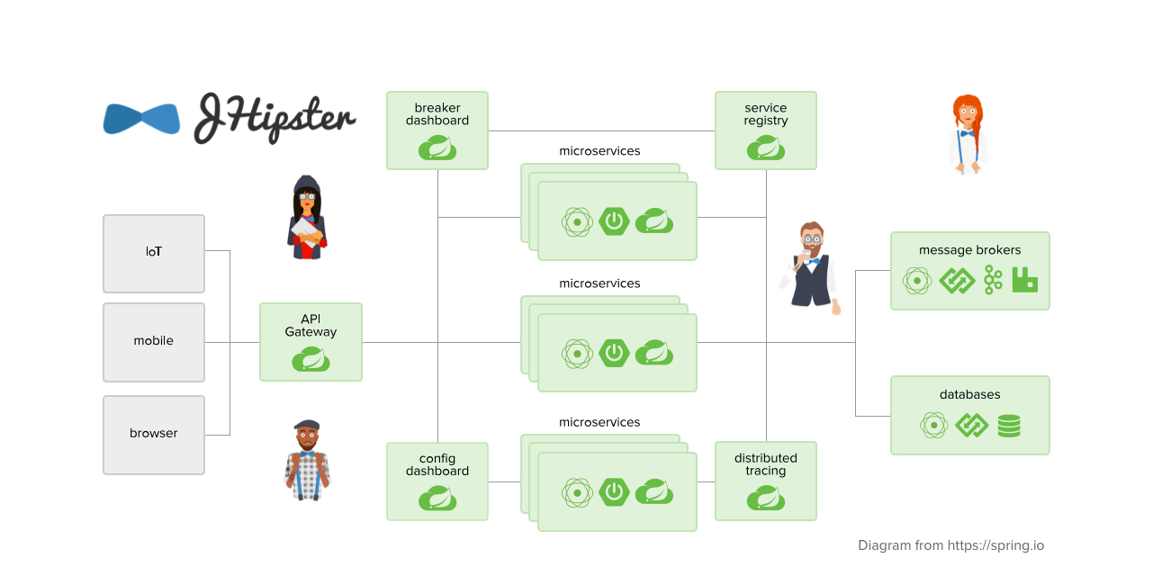 Java-Microservices-escramples