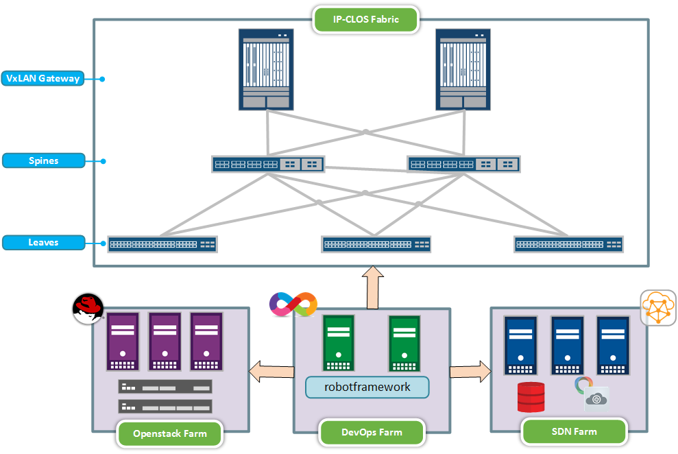 telcocloud_atdd