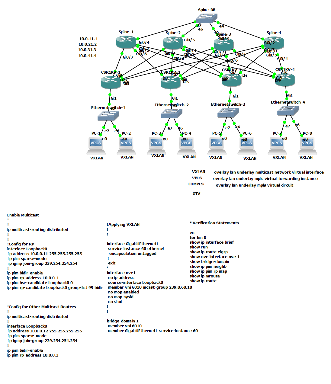 Simple-VXLAN-GNS3-Lab