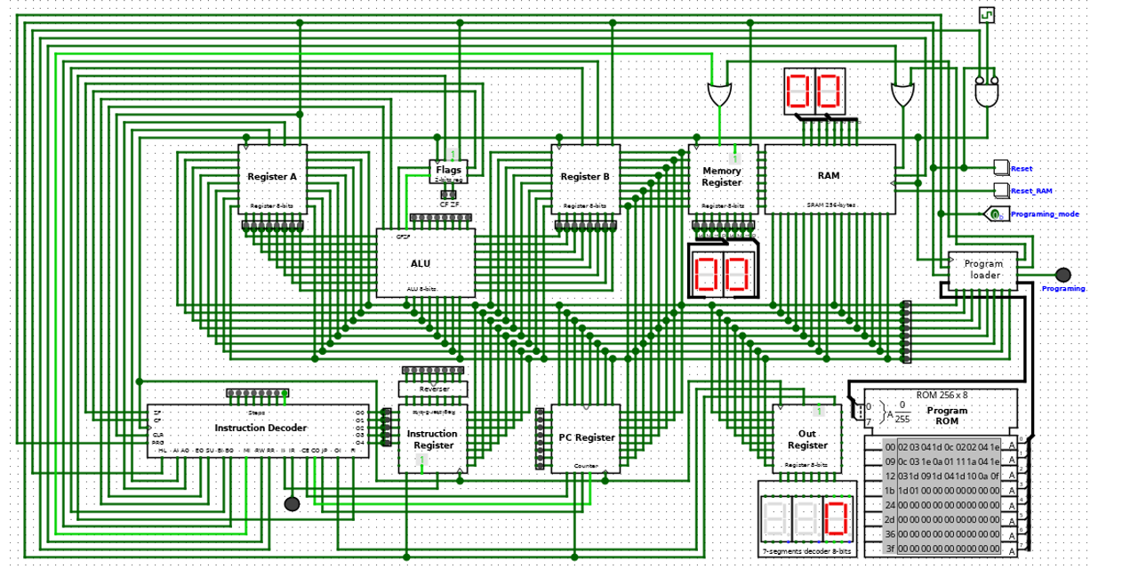 Full Adder Circuit Logisim