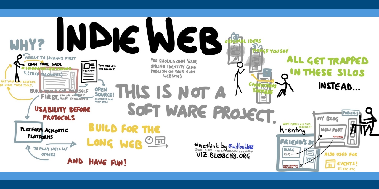 Project pages. Indieweb.