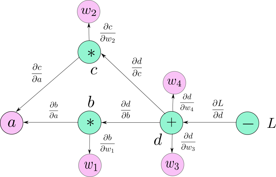 PyTorch-101-Tutorial-Series