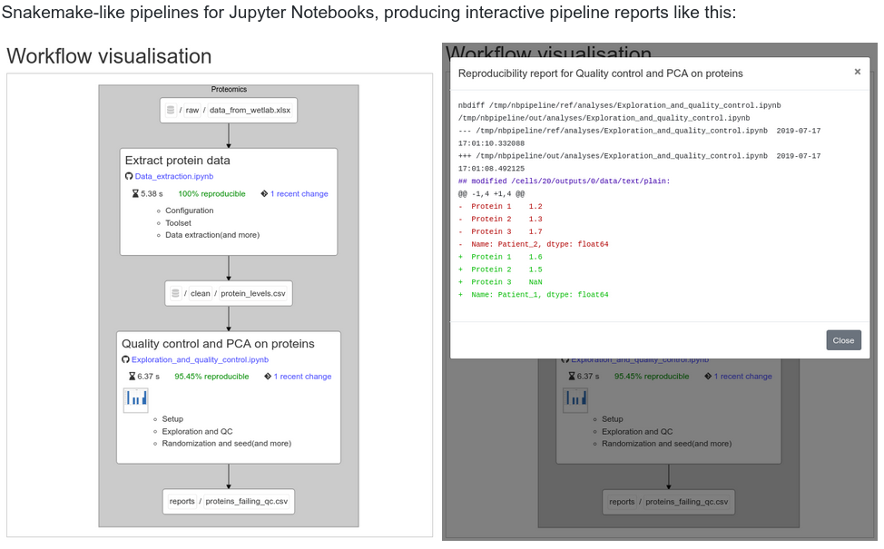Github krassowski nbpipeline snakemake like pipeline manager for