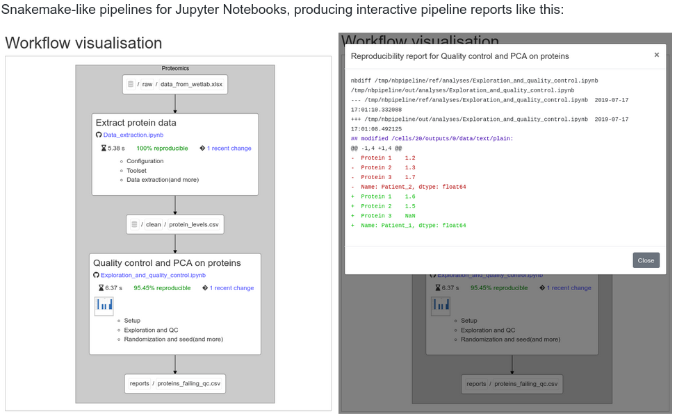 randomization · GitHub Topics · GitHub