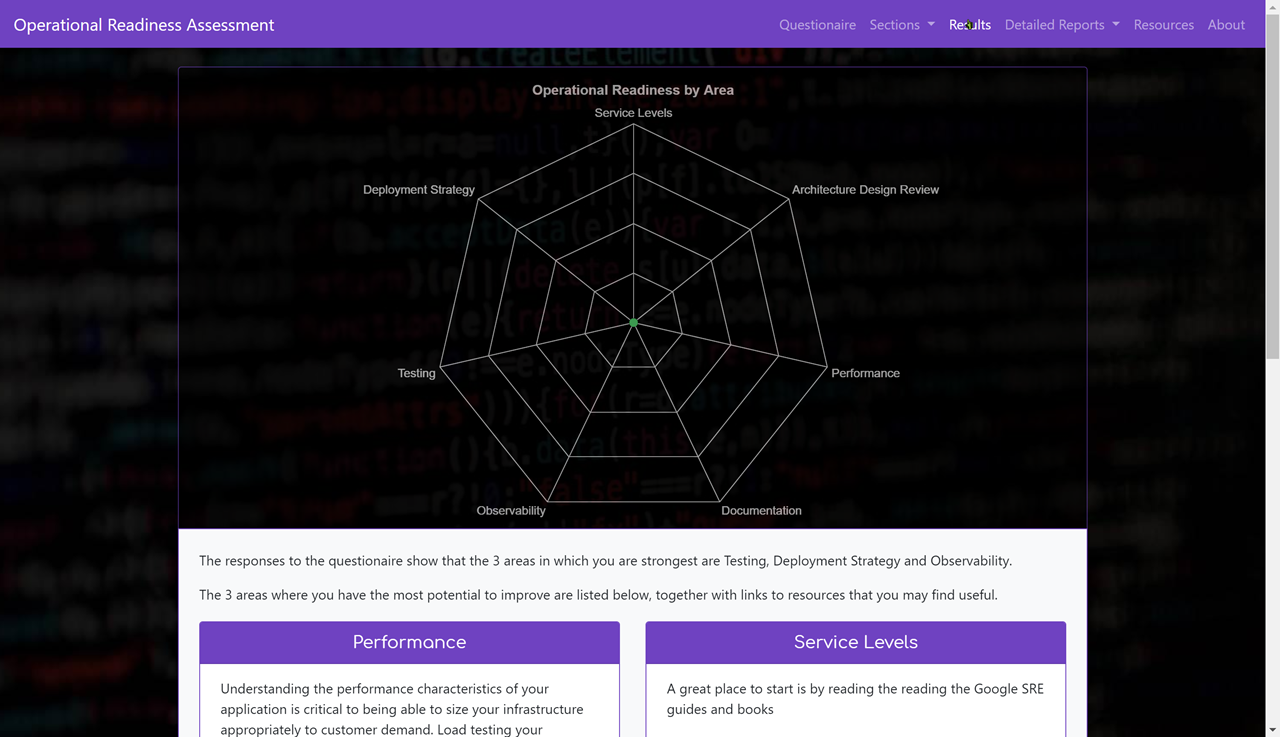 GitHub - TheOpsMgr/OperationalReadinessReview: A self-assessment tool ...