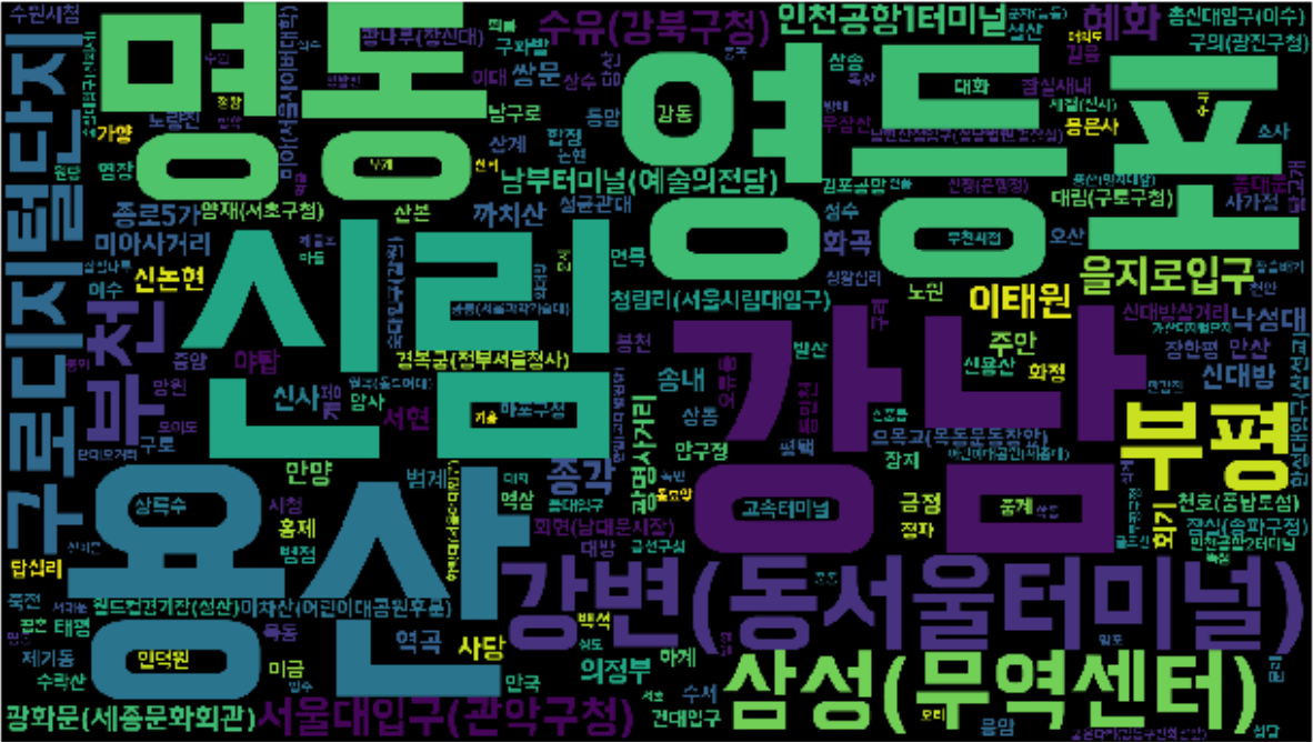 GitHub - HarenKei/Seoul_Subway_Wordcloud: 첫번째 개인 프로젝트