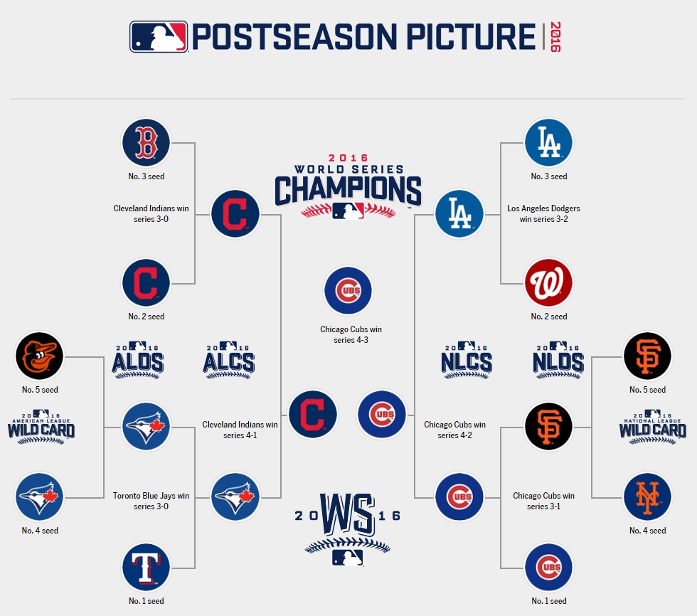 MLB-Postseason-Simulator
