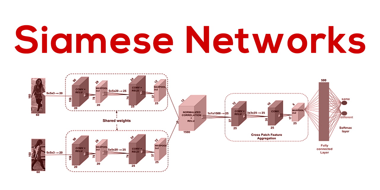 siamese-neural-networks