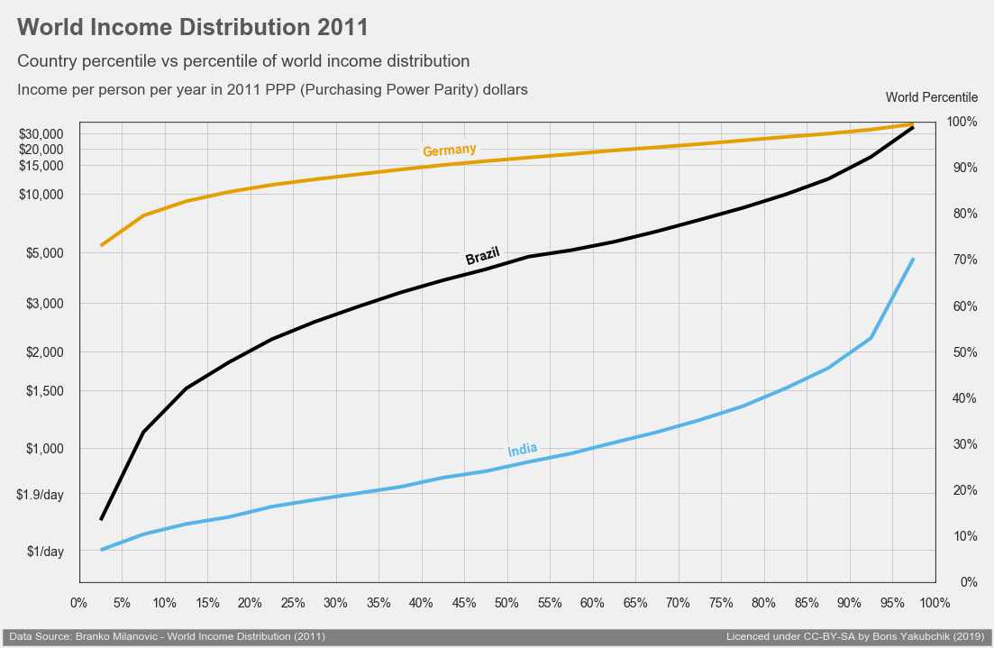 income-inequality.info