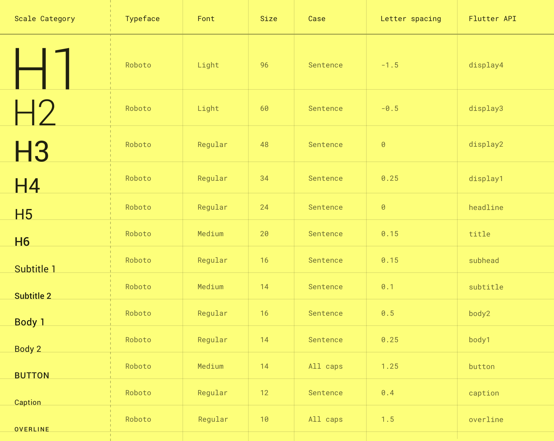 flutter material action sheet