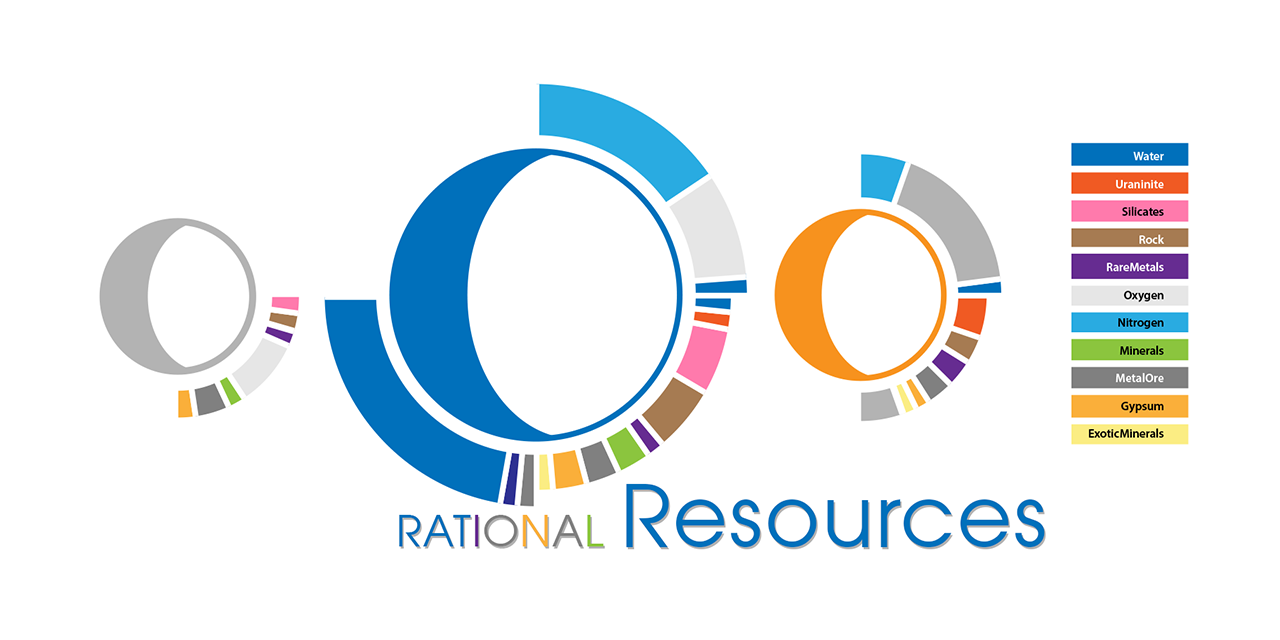 RationalResources